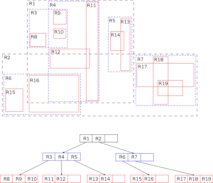 File:R-tree.svg