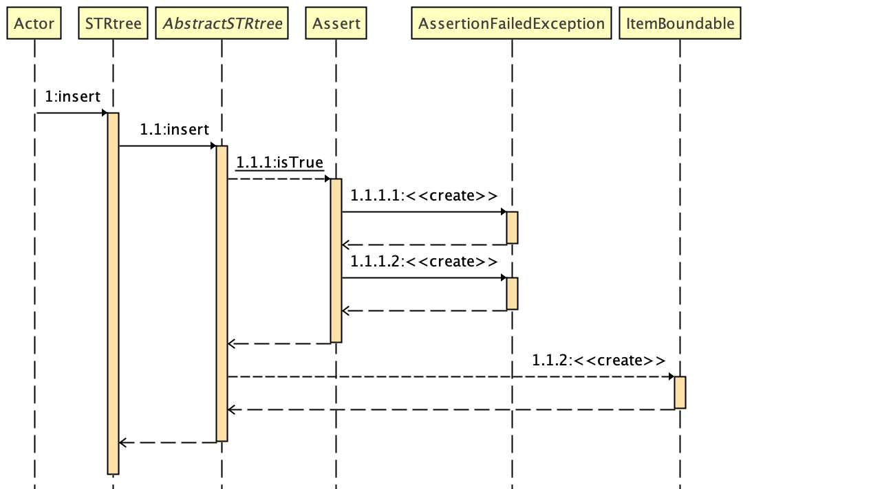 STRtree_insert