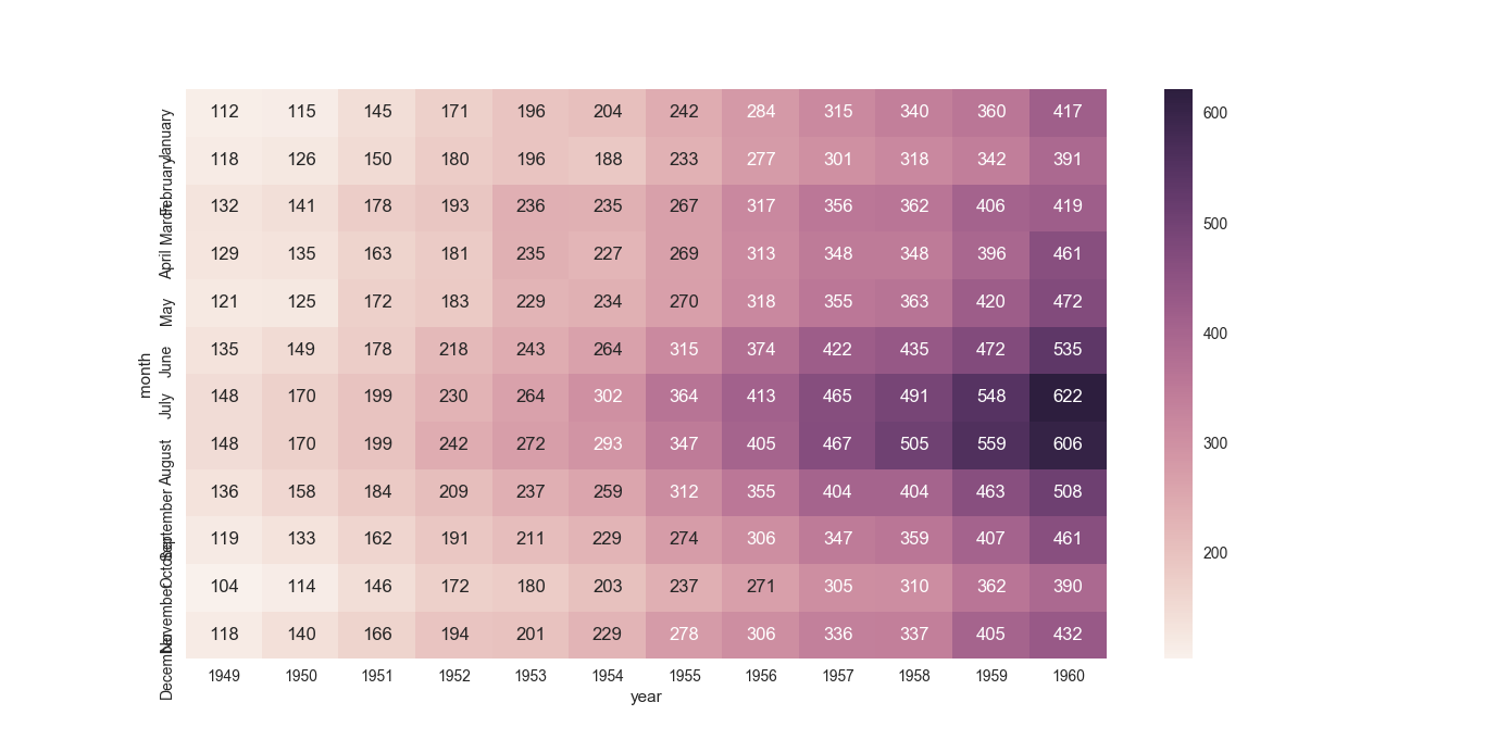 heatmap